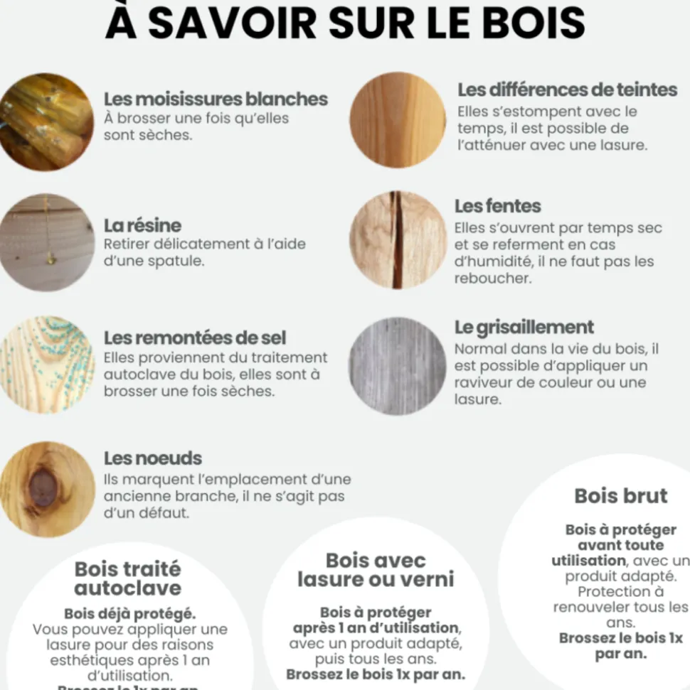 CERLAND - Table de pique-nique en bois avec bancs intégrés 6 personnes - 1,77 m