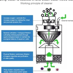 DOWNYPAWS - Aspirateur-filtre automatique pour détritus de poisson