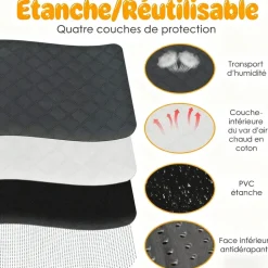 DOWNYPAWS - Tapis - lavable etanche antidérapant pour cage