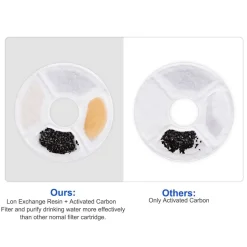 DTOPBUYAGE - Dtopbuyage filtre de fontaine à eau pour chats pewingo