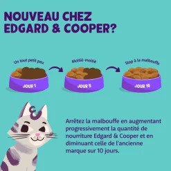 EDGARD&COOPER - Croquettes au poulet et canard pour chaton 2kg
