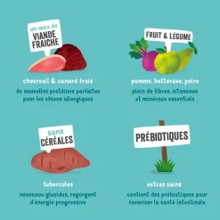 EDGARD&COOPER - Croquettes chien adulte sans céréales au chevreuil et canard - 12 kg