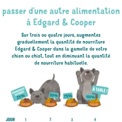 EDGARD&COOPER - Croquettes chien adulte sans céréales au chevreuil et canard - 12 kg