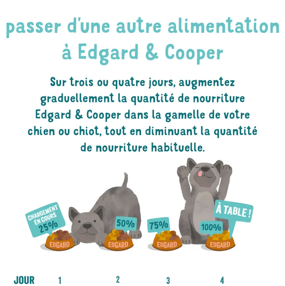 EDGARD&COOPER - Croquettes chien adulte sans céréales au chevreuil et canard - 12 kg