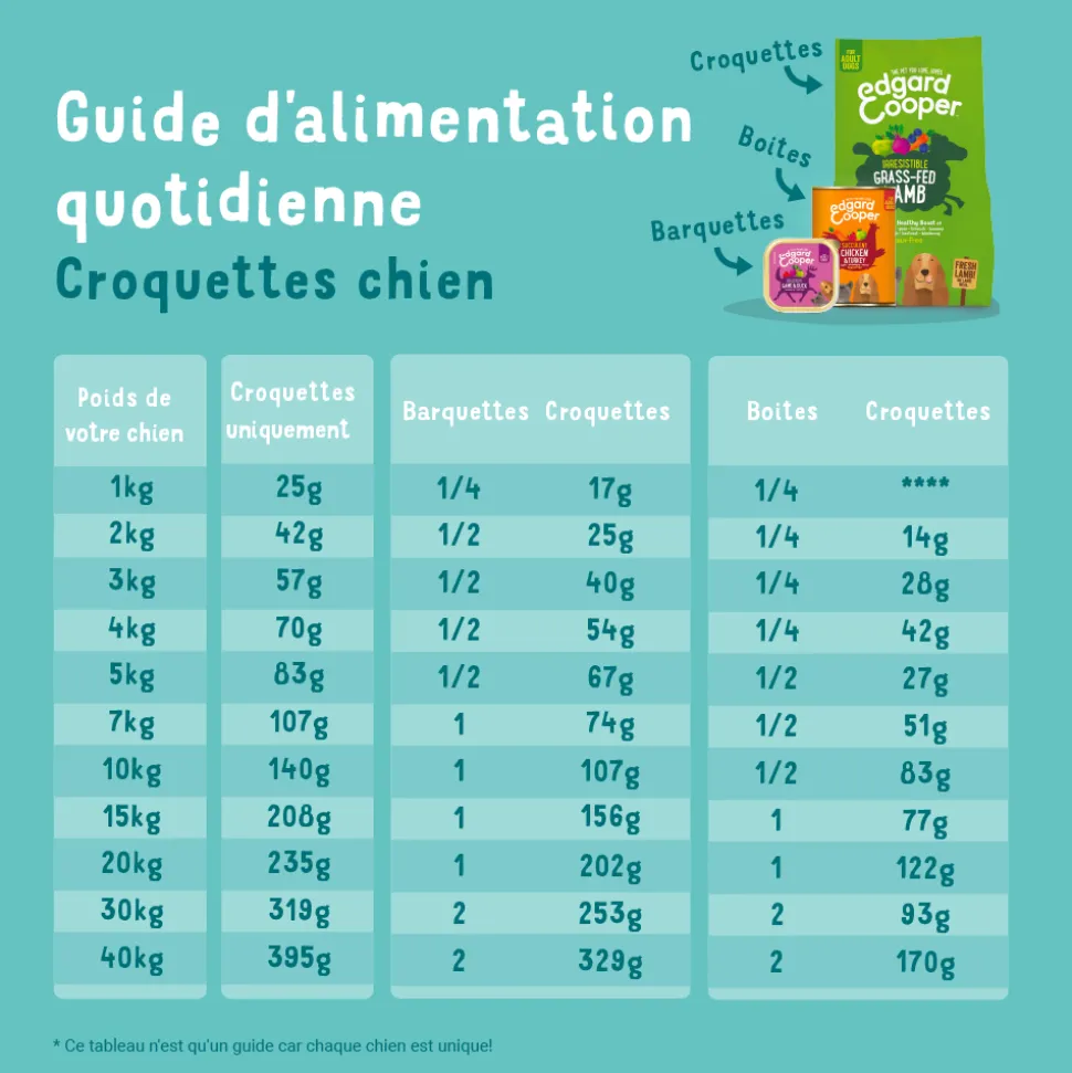 EDGARD&COOPER - Croquettes chien adulte sans céréales au chevreuil et canard - 12 kg