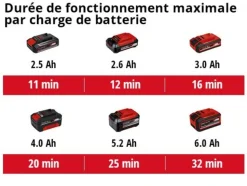 EINHELL - Aspirateur eaux et poussières sans fil tc-vc 18/15 li s - 80 mbar - sans batterie