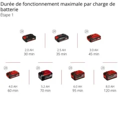 EINHELL - Coupe bordure sans fil gp-ct 36/35 li bl-solo