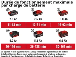 EINHELL - Souffleur sans fil ge-lb 36/210 li e-solo sans batterie ni chargeur