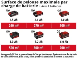 EINHELL - Tondeuse à gazon sans fil power x-change ge-cm 36/48 li m-solo - sans batterie ni chargeur