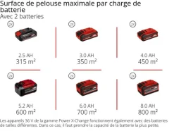 EINHELL - Tondeuse à gazon sans fil gp-cm 36/52 s li bl (4x5,2ah)