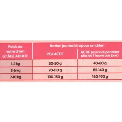 EMPREINTES - Croquettes Chien stérilisé Petite taille au saumon sans céréales 3kg