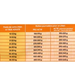 EMPREINTES - Croquettes Chien moyenne & grande taille au poulet sans céréales 12kg