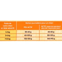 EMPREINTES - Croquettes pour chien adulte de petite taille poulet sans céréales 3kg
