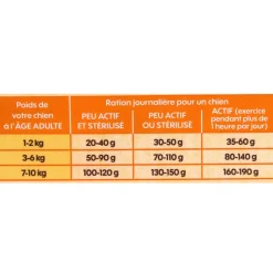 EMPREINTES - Croquettes pour Chien senior de petite taille poulet sans céréales 3kg