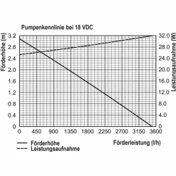 ESOTEC - Esotec solar cours d'eau pour étang de jardin 70/3400 pro set complet fontaine 101966