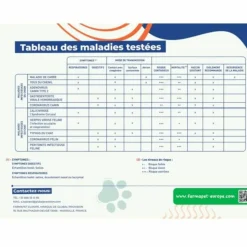 FARMAPET - Test rapide 3 en 1 détection maladie digestives du chat - farmapet 10 tests