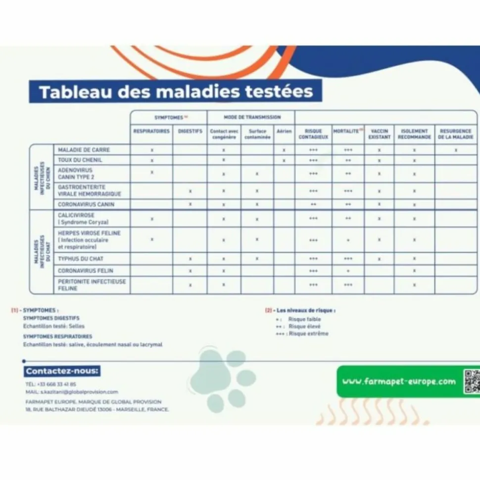 FARMAPET - Test rapide 3 en 1 détection maladie digestives du chat - farmapet 10 tests