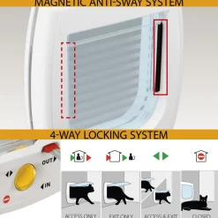 FERPLAST - Ferplast porte chats et petits chiens, chatiere, entrée et sortie contrôlables à 4 voies, proctection contre les courants d'air,