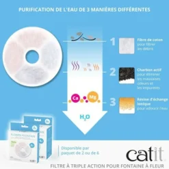 FLUVAL - Filtre externe pour aquarium - - fx4 - 1000l