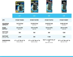 FLUVAL - Filtre intérieur aquarium u3 aquarium 150 litres