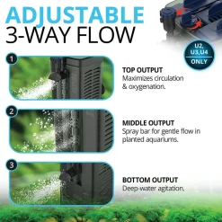 FLUVAL - Filtre intérieur aquarium u2 aquarium 110 litres