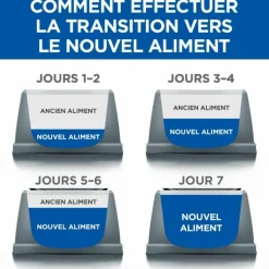 HILL'S - Croquettes chat science plan sterilised mature adult poulet - hill's 3 kg