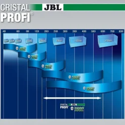 JBL - Filtre JBL Cristalprofi E1502 greenline
