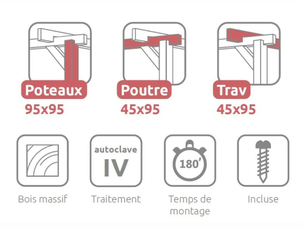 MADERLAND - Pergola adossée en bois montpellier 600 x 400 cm