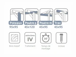 MADERLAND - Pergola en bois adossée - modèle lloret - 510 x 300 cm