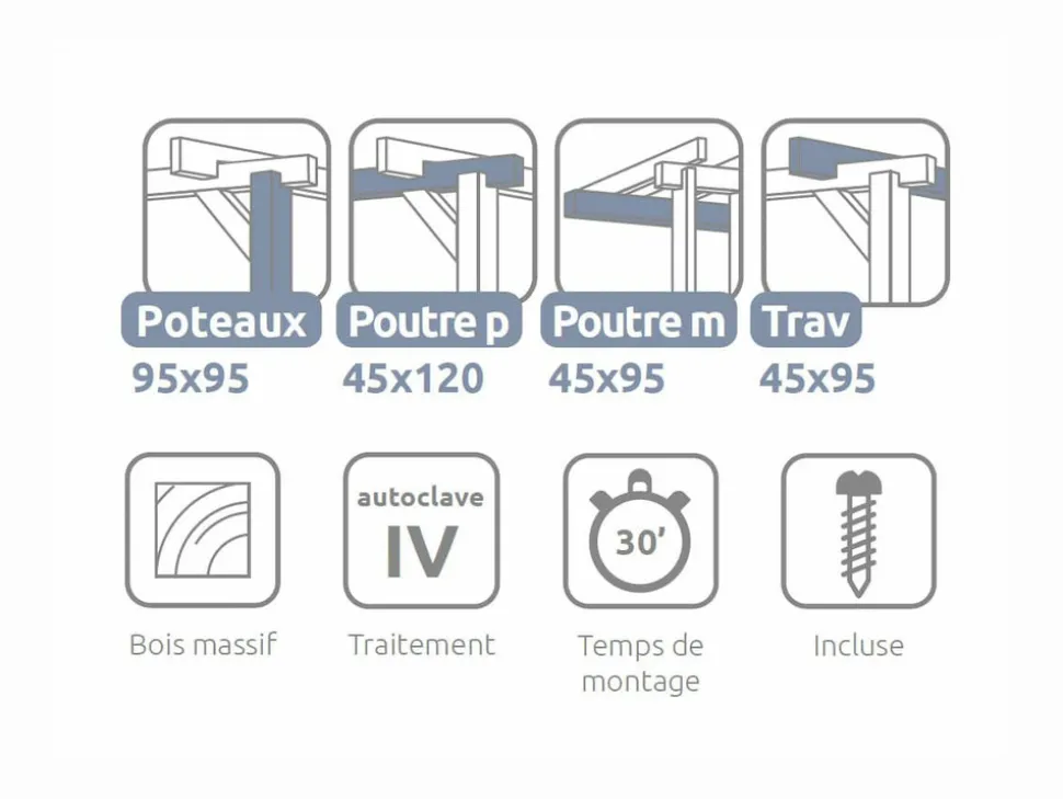 MADERLAND - Pergola en bois adossée - modèle lloret - 510 x 300 cm