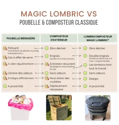 PLANET COMPOST - Lombricomposteur Magic Lombric avec 3 bacs à compost - 42 l