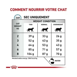 ROYAL CANIN - Croquettes chat veterinary cat skin coat - royal canin 1,5 kg