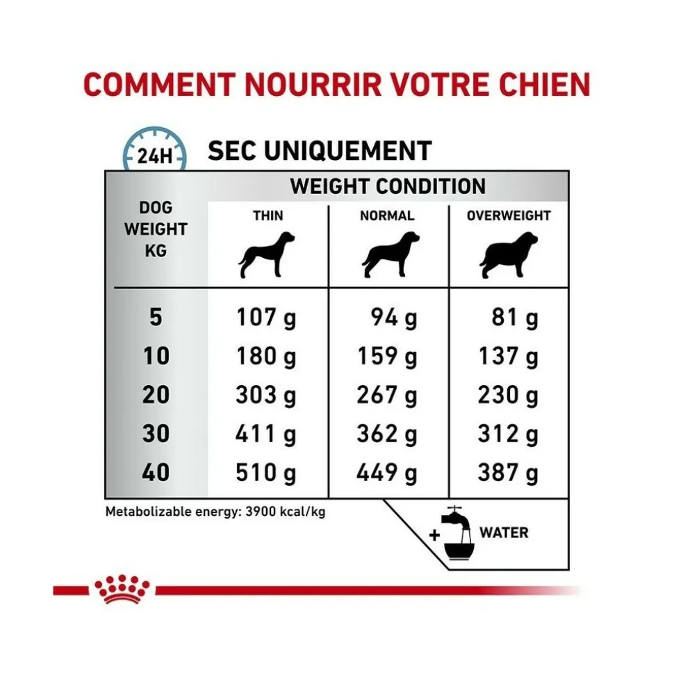 ROYAL CANIN - Croquettes chien veterinary dog skin care - royal canin 2 kg