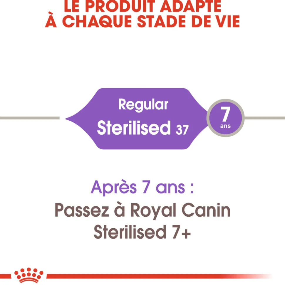 ROYAL CANIN - Croquettes chat Adulte stérilisé de 1 à 7 ans Sterilised 10kg