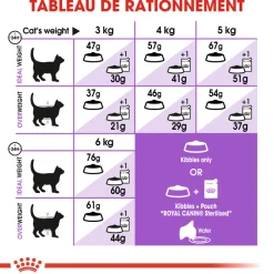 ROYAL CANIN - Croquettes chat Adulte stérilisé de 1 à 7 ans Sterilised 10kg