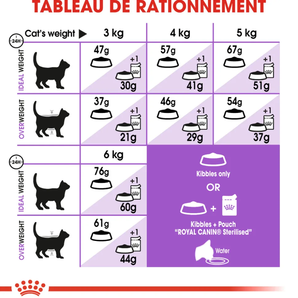 ROYAL CANIN - Croquettes chat Adulte stérilisé de 1 à 7 ans Sterilised 10kg