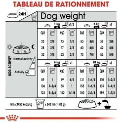 ROYAL CANIN - Croquettes petit chien stérilisé Mini Sterilised 3kg