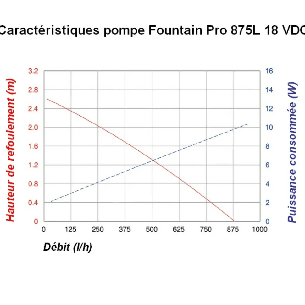 SOLAIREPRATIQUE - Kit pompe solaire bassin avec filtre fountain pro 875l-25w