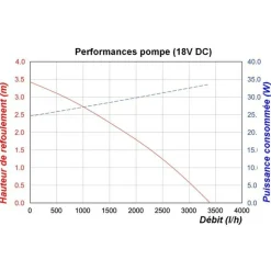 SOLAIREPRATIQUE - Kit pompe solaire bassin avec filtre premium 3400l-100w