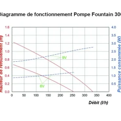 SOLAIREPRATIQUE - Kit pompe solaire bassin avec filtre, batterie et anneau led, 300l-8w