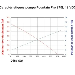 SOLAIREPRATIQUE - Kit pompe solaire bassin fountain pro 875l-25w
