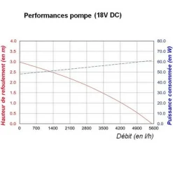 SOLAIREPRATIQUE - Kit pompe solaire bassin avec filtre gros débit premium 5000l-150w