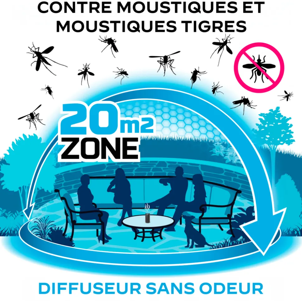 THERMACELL - Bouclier anti moustiques diffuseur noir 12 heures /nc - thermacell